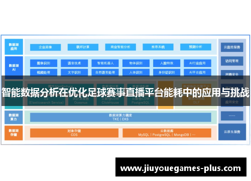 智能数据分析在优化足球赛事直播平台能耗中的应用与挑战