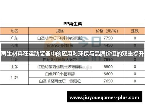 再生材料在运动装备中的应用对环保与品牌价值的双重提升