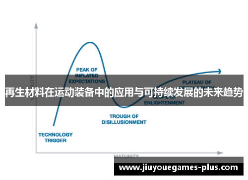再生材料在运动装备中的应用与可持续发展的未来趋势